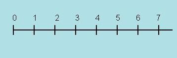 Primary Number Line