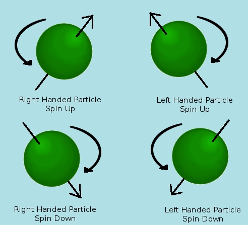 spin